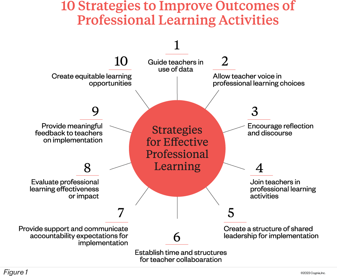 Teaching Strategies: Movement for Enhanced Learning